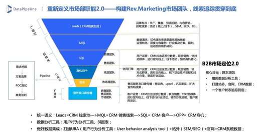 java 開源b2b,阿里云最有價值的是什么