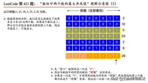 java 數(shù)組中最大值,c語言求最大值函數(shù)