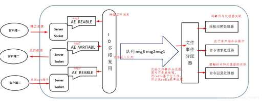 java 單線程 多線程,MFC中的多線程如何實現