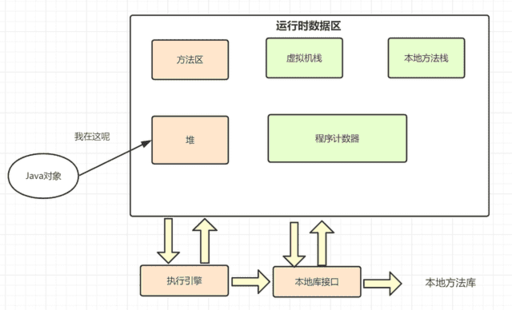 java序列化與傳輸,二進制序列化原理