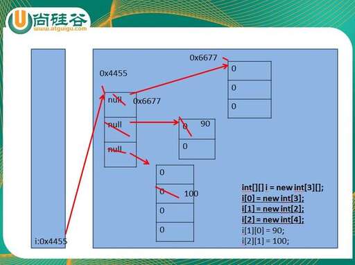 java把int數組合并,c語言數組相等