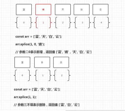 向數組中添加元素java,不能用于添加數組元素的是