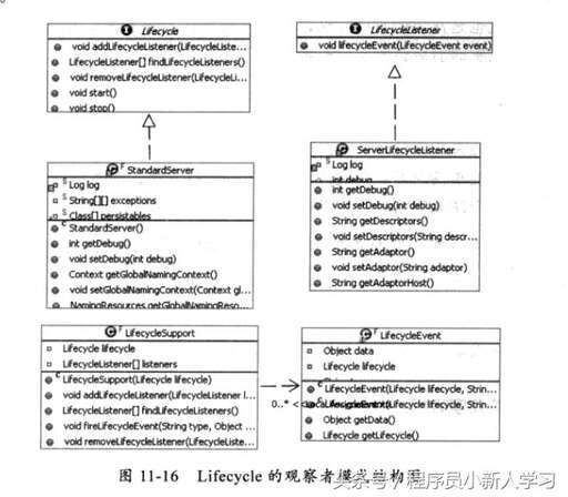 java .life,非科班出身的人現在應該學哪些主流框架