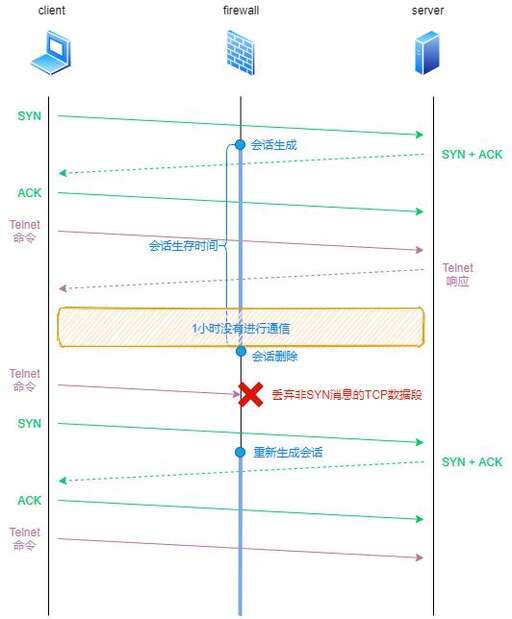 java udp超時,根據接收數據判斷窗體的啟動關閉隱藏