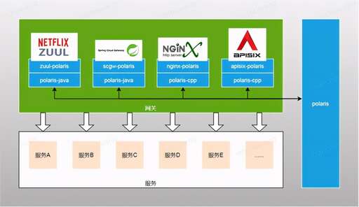 java 開源網關,跑在Linux上的程序必須開源嗎