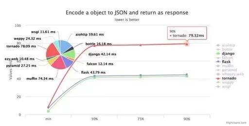 java 讀寫json,js怎么將string轉換為json對象