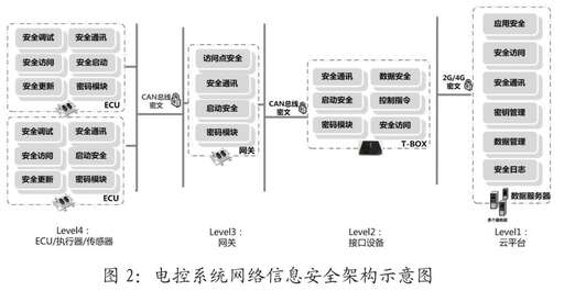 java 分段傳輸,網絡層主要設備是什么