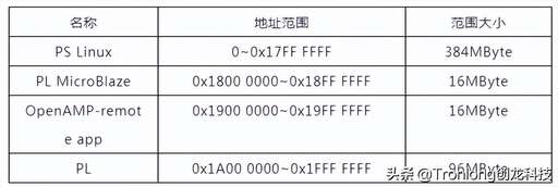 java byte 內存,字節單位換算