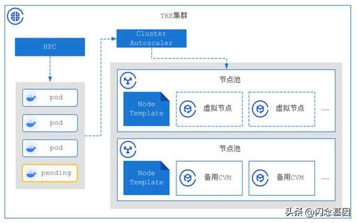 java異步并發,boot異步請求作用不大