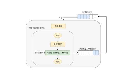 java 退出功能,老式java手機如何關掉網絡