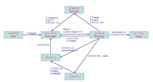 java 經(jīng)典面試,在北京培訓(xùn)JAVA就要結(jié)束了