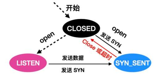 java 調用tcp,udp協議中伏先級定義