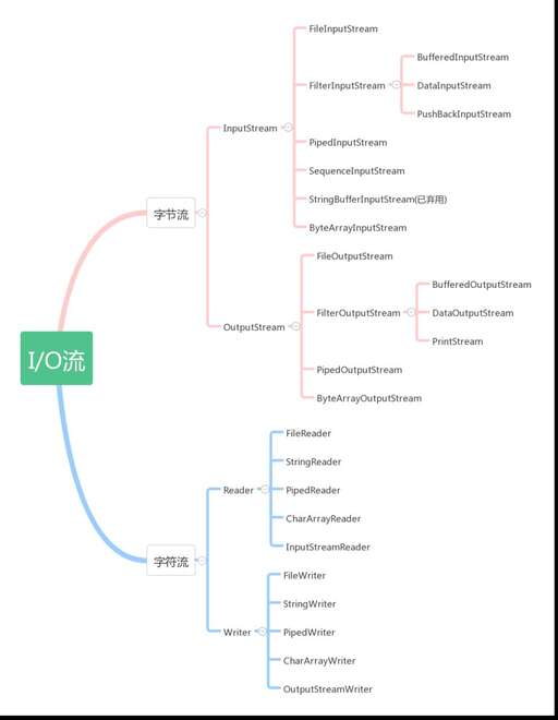 java io 教程,oppo手機中orelax是什么程序