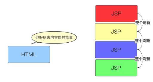 jsp java分離,mvc是什么國外網站