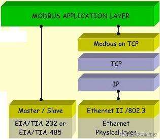 java異步tcp,計算機網絡中使用最多的交換技術