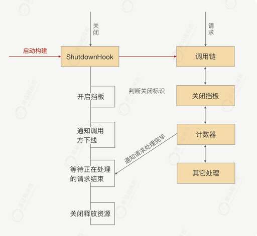 java鉤子方法,大寫j的四線三格寫法