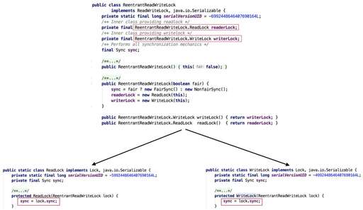 java 那些事,你是在什么情況下才成為了程序員