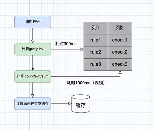 java map統計,excel有哪些高級技能