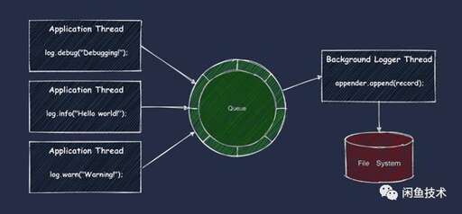 java gc 優化,為什么有人會覺得Java比C