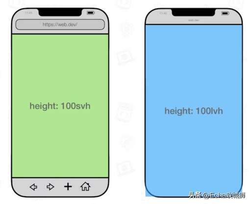 css 圖片單位,像幅的尺寸單位