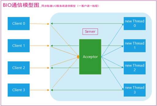 java銷毀線程池,為什么電腦的至強系列會被稱為洋垃圾呢