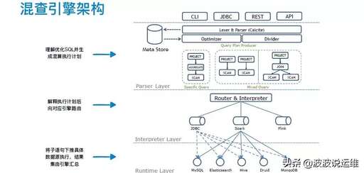 java 調(diào)用sql文件,sqlyog中怎么導(dǎo)入sql文件