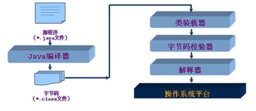 java動態編譯 加載,keil點擊不了編譯是為什么