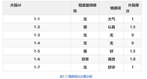 文本情感分析 java,中心主旨是什么