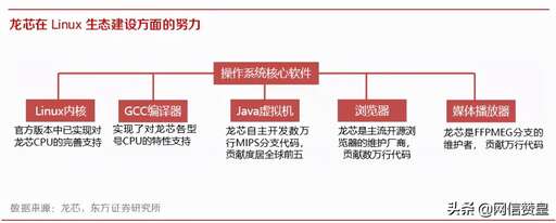 sap語言像java嗎,如何安裝sapHANAstudio并連接到學習機