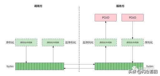 c 調(diào)用java rpc,電腦顯示rpc服務(wù)器不可用怎么解決