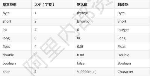 Java 怎么封裝類,JavaScript中基本類型基本包裝類型引用類型有什么區(qū)別