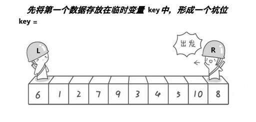 堆排序 java代碼,幾種查找數(shù)組的前K個最小值的算法