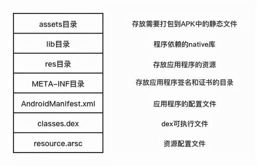 dex2java,手機(jī)自帶內(nèi)存剩余空間越來越小