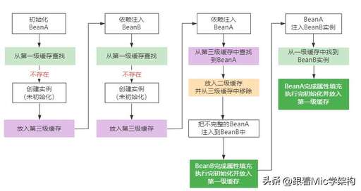 java緩存的面試,只有很少人應聘