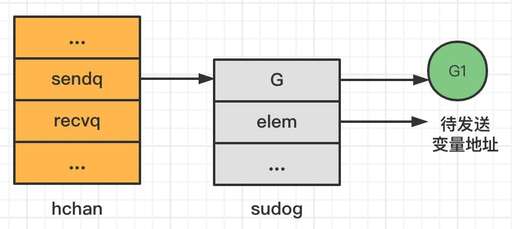 java list空指針,null讀音