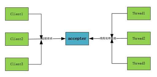 java異步返回結(jié)果,內(nèi)核數(shù)據(jù)中止是什么意思