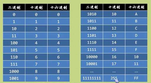 java n進制數,16是十六進制嗎