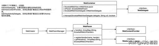 java web傳遞參數,易人社請求接口異常