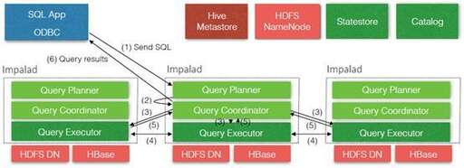 java 批處理sql,該快捷方式所指向的項目已經更改或移動