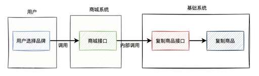 Java 高并發接口,數據庫連接池與JDBC的區別