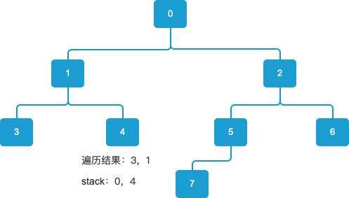 java 取棧頂元素,ARM入棧的規則