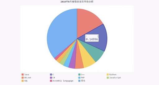 java和vb哪個難,計算機二級那個比較好考