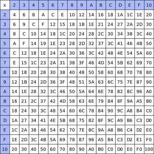 java 16進制 異或,十六進制字符串怎么轉換成對應的十六進制數