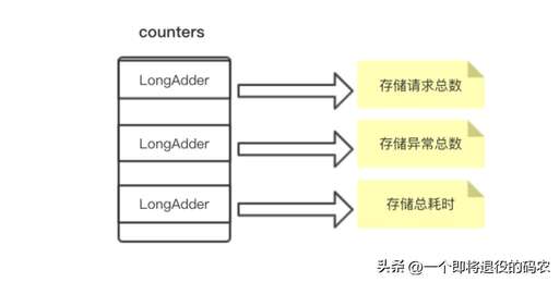 php定義一維枚舉數組,for循環屬于那個遍歷