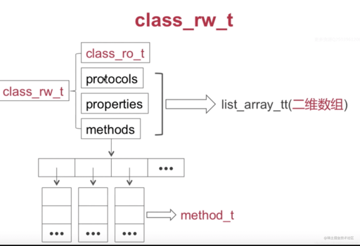 Php 迭代數組 key,如何根據json對象數組的value獲取對應的key