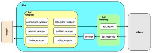 oss java sdk,手機(jī)拍照技巧