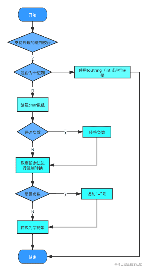 java數組整型,c語言如何定義一個可以自己輸入元素的數組