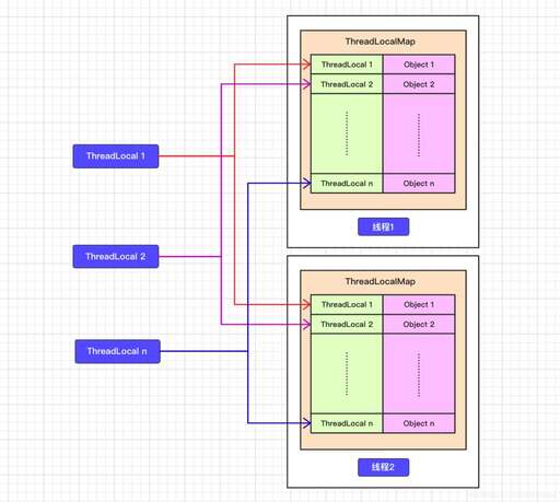 php數(shù)組key自增,非基本類型的哈希是如何實現(xiàn)的