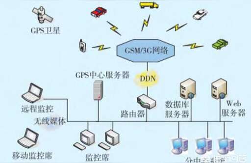 車輛管理源碼php,原車源碼什么意思