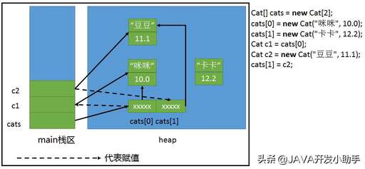 php多維數組的說法,三維數組怎么理解c語言